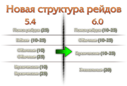 WoD raids.png