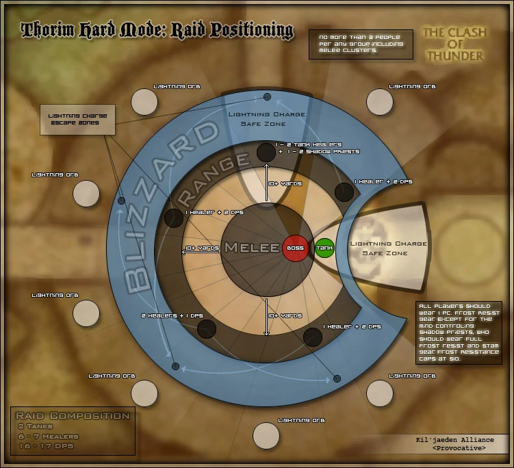 Thorim (tactics) WoWWiki Fandom powered by Wikia