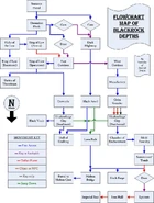 BRDFlowchartMap.jpg (87 KB) BRDFlowchartMap