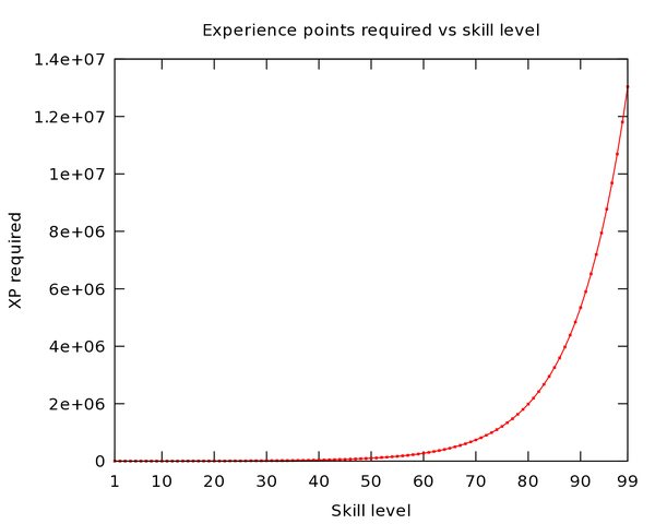 File:Linear.png