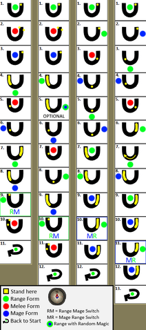 File:Zulrah Patterns.png