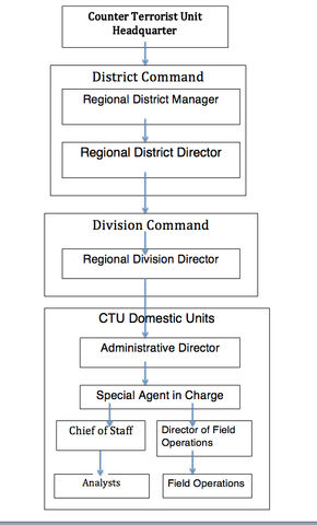 File:CTU Organization.jpg