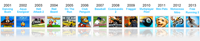 File:Miniclip chronological timeline.png