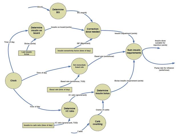 File:Visio-intensive insulinothereapy.jpg