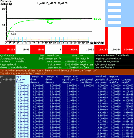 File:Teraquasar-chart-cyclical-multiverse-theory.gif