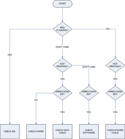 File:Reduced tree.png