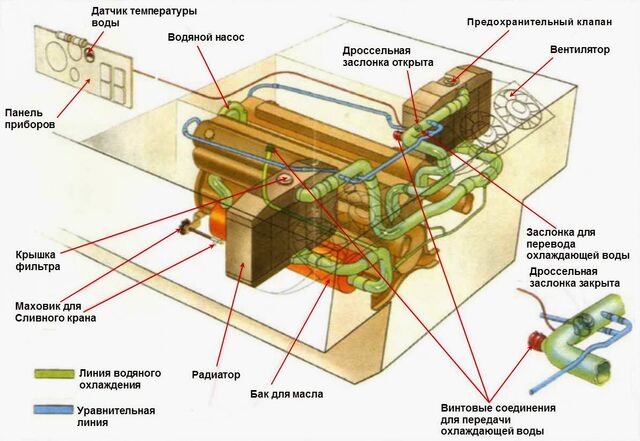 Файл:Система охлаждения.jpg