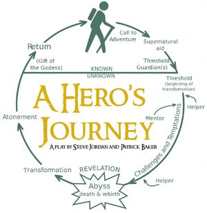 Heros-Journey