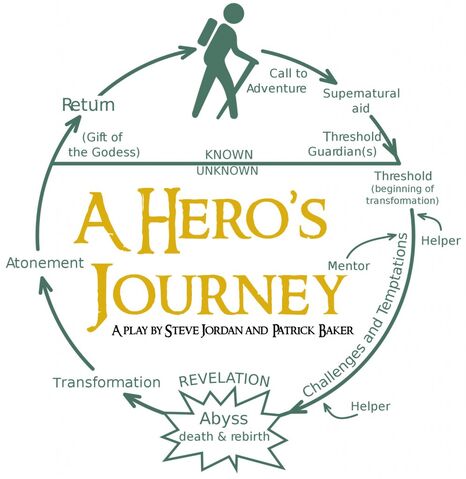 File:Heros-Journey.jpg