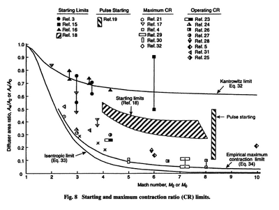 Hypersonic And High Temperature Gas Dynamics Chapter 1