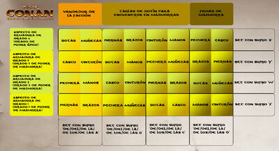Armor layout ES-1-