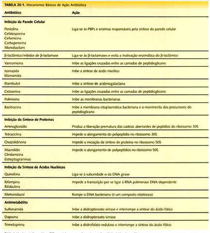 Arquivo:Antibiótica.png
