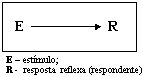 Estimulo-resposta.gif
