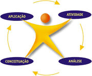 Metodologia