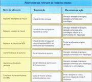 Adjuvantes.jpg