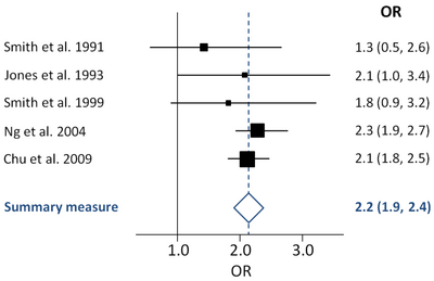 Forest Plot.png