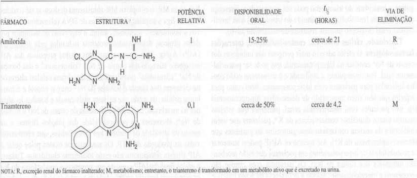 Via de eliminação.jpg