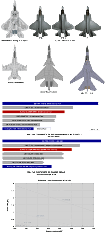 File:JSF F-22A-Fuel-3.gif
