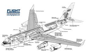 File:Ilyushin cutaway.jpg