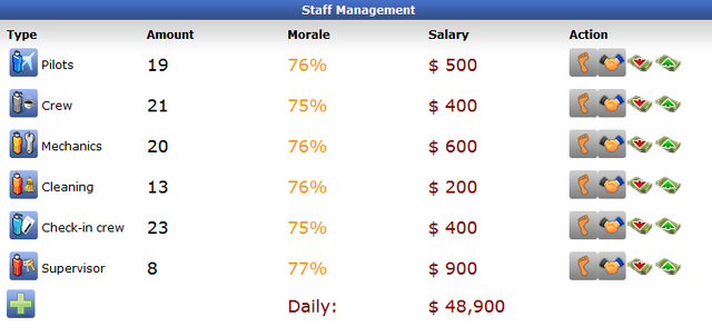 File:Staff Manager - overview.png