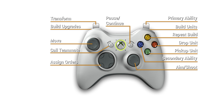 Controller controls