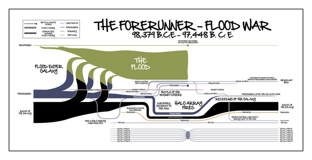 File:Forerunner Flood War.png
