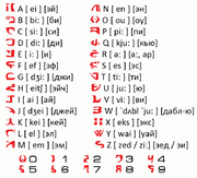 661px-Tantalog alphabet.png