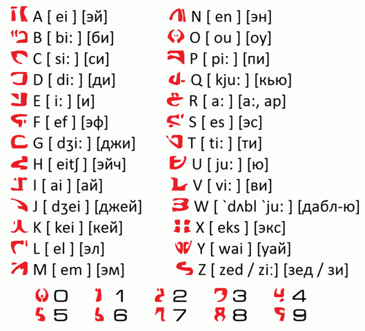Файл:661px-Tantalog alphabet.png