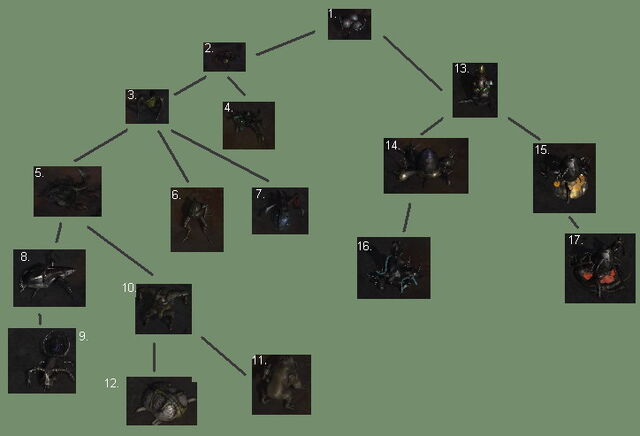 File:Morphid chart.jpg
