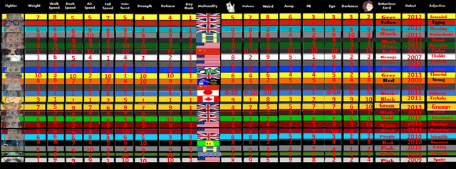 File:DLC Ratings.png