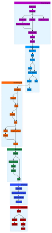 File:Six Scales of Science.png