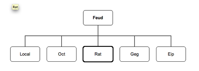 File:NOTLAH family.png