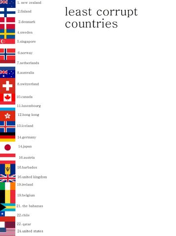 File:Least corrupt countries.jpg