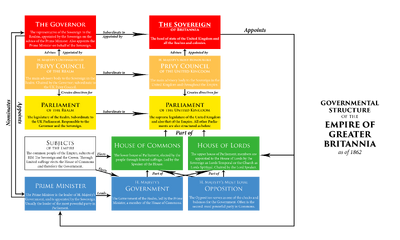 Brit Governance Eman
