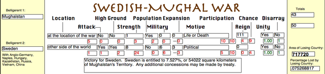 File:Swedish-Mughal War (PM).png