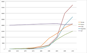 BerknerPopulation