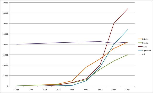 File:BerknerPopulation.png