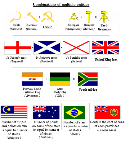 File:Howtoflag-combined.gif