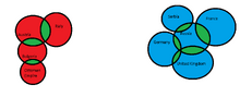 Alliances Relatives Entente