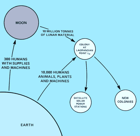 File:L5scenario-1-.gif