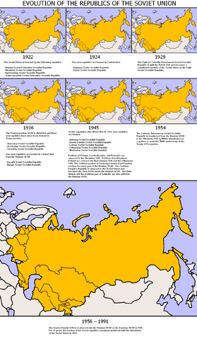 File:SovietEvolution.png
