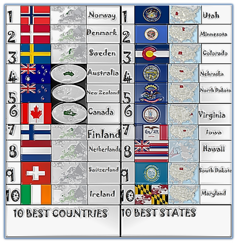 File:10 best states and countries 2.png