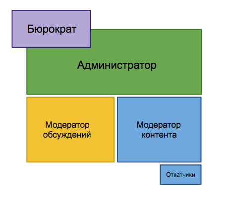 Новая Структура АИ.png