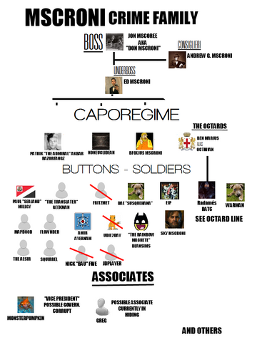 File:Mscroni Family Chart.png