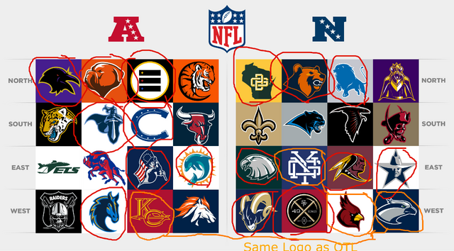 File:NFLlogosimage.png