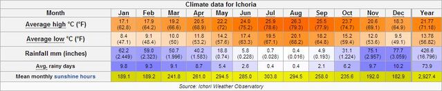 Ficheiro:Ichoria Weather.jpg