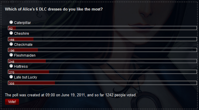 File:Favorite dress poll.png
