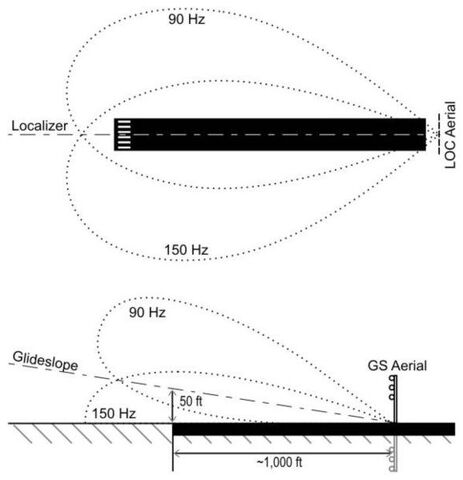 File:ILS illustration.jpg