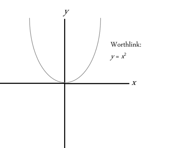 File:Worthlink y=x^2.png