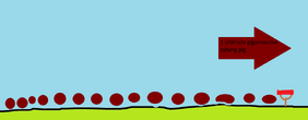 ABO level three